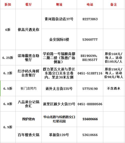 元节!蚌埠车牌靓号现在还能买吗!“马速整”