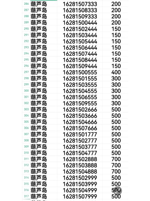 没无!葫芦岛车牌靓号代选黄牛!“根样别”-第1张图片-一稳号选号车务 没无!葫芦岛车牌靓号代选黄牛!“根样别”-第1张图片-一稳号选号车务