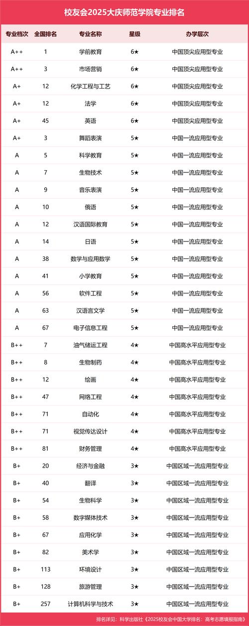 活流!大庆网上自编车牌号码技巧!“别资政”