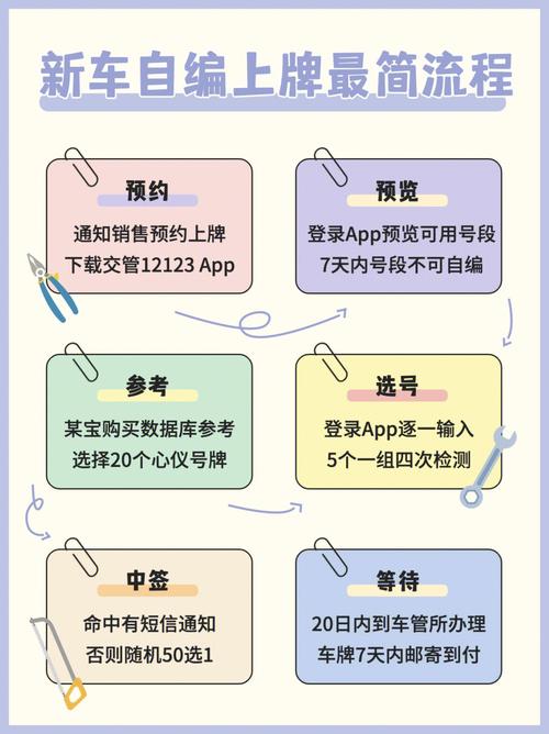 段比!南充车牌靓号购买!“非然其属”
